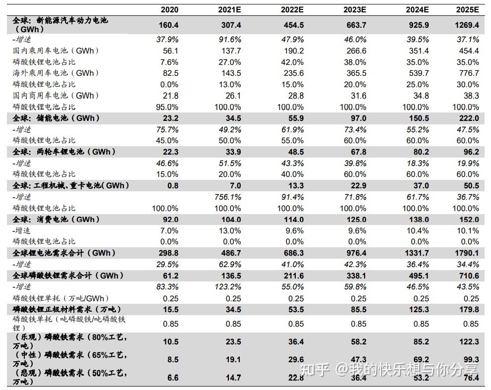 格林美获得发明专利授权:“铁和卤素共掺杂的富锂锰基正极前驱体及制备方法和用途”