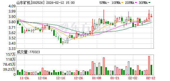 义翘神州:2026年3月31日股东人数为19,541户