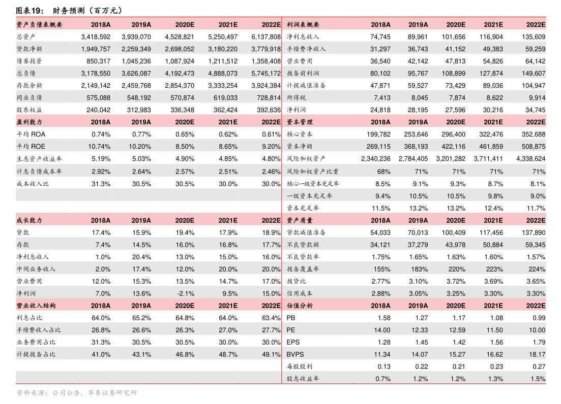 哈焊华通:公司2026年3月31日股东户数为30456