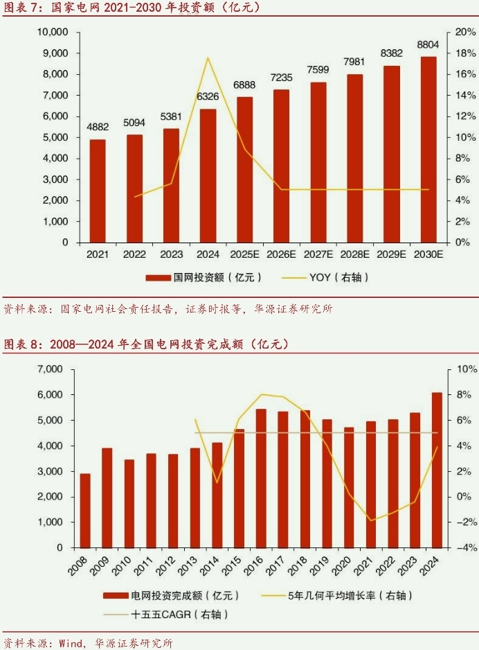 Wind Force投资 17.3 亿卢比扩展电池储能项目