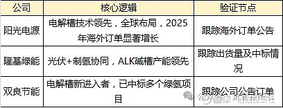 胜利股份：公司未涉及氢能、氨能生产领域