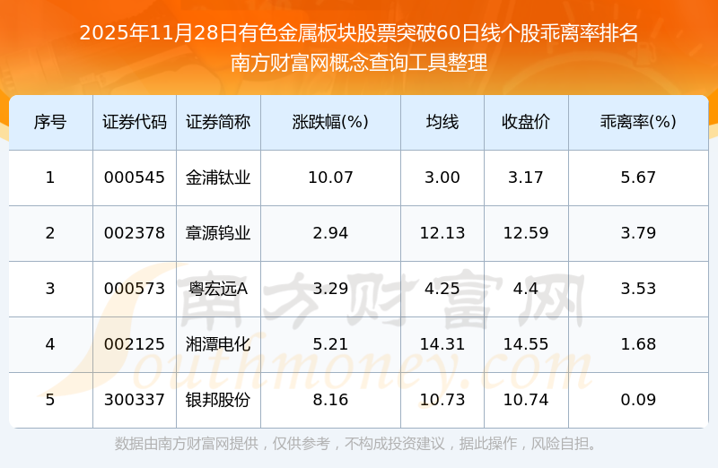投资有数|有色金属年内涨幅超70%，超级周期或已起步