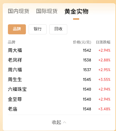 诺德基金：黄金的“黄金时代”，该如何理性上车？