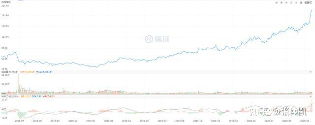 立方风控鸟·晚报(4月9日)