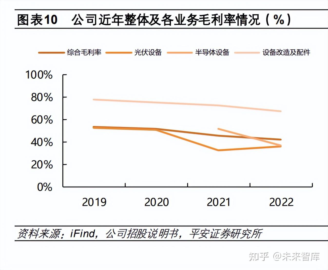 平台力量驱动长期价值，工银瑞信多只产品中长期业绩绽放