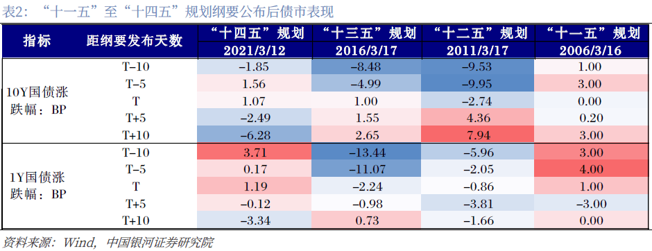 上银基金2026年固收市场展望：风险偏好变化中把握配置机遇