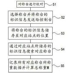 科大讯飞获得发明专利授权:“音频合成方法、系统、电子设备和计算机可读存储介质”