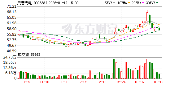 奥普光电获得发明专利授权：“一种载体姿态修正的6G空海非平稳信道建模方法及系统”