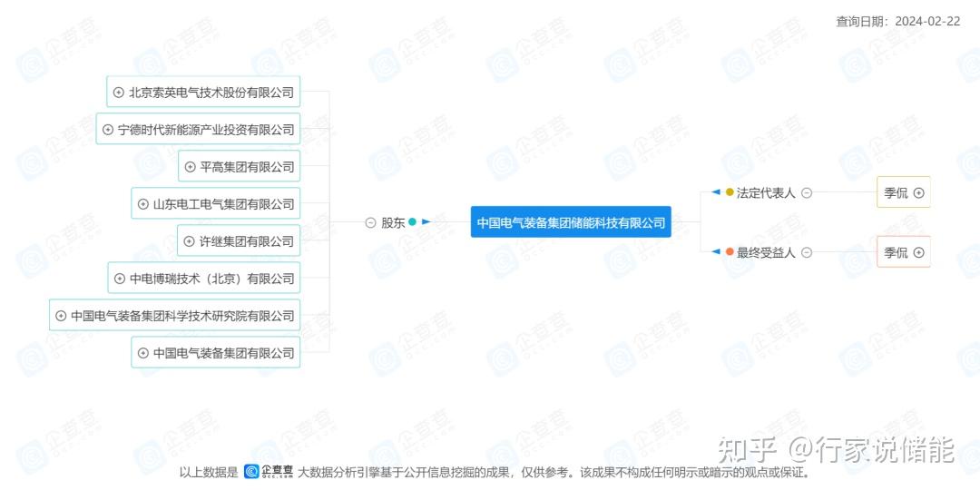 宁德时代获得发明专利授权：“储能装置的控制方法、控制装置及云服务器”