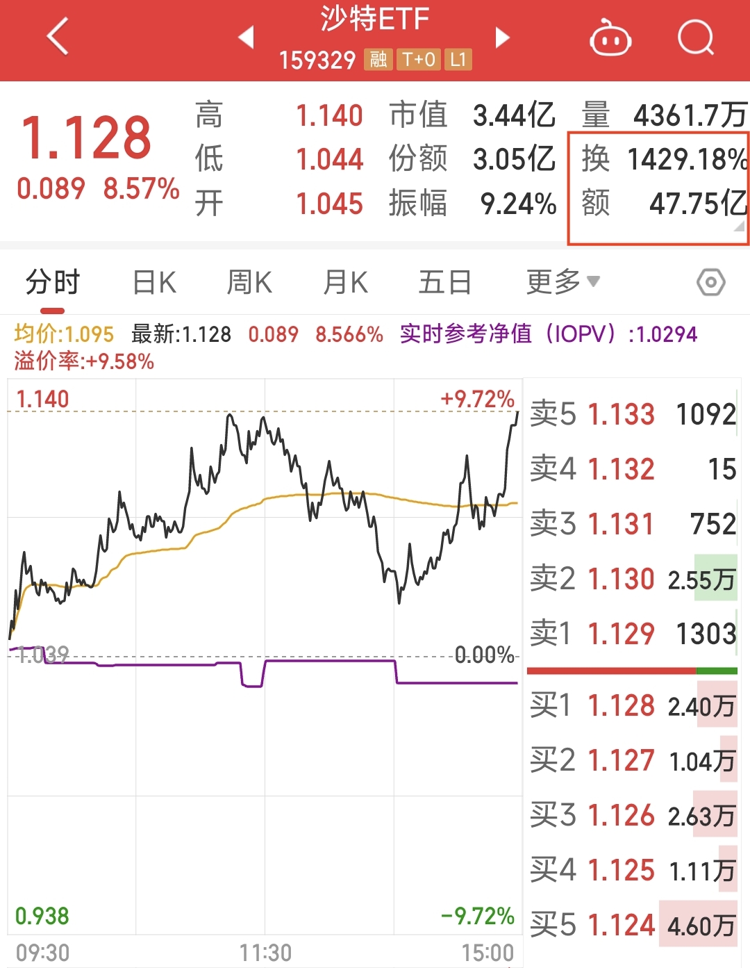 标普预测沙特2026年经济增长4.4%