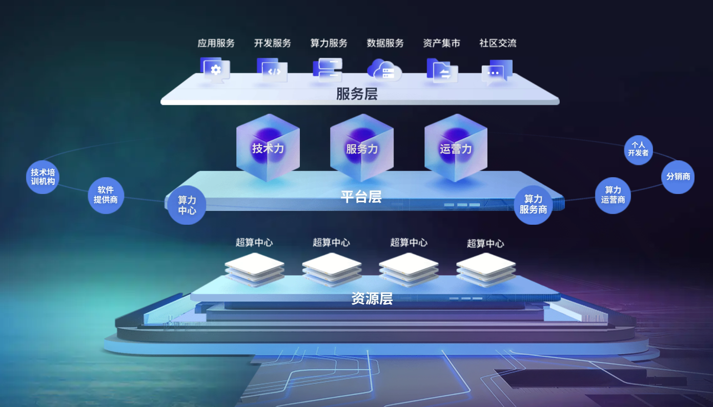 太空算力加快布局