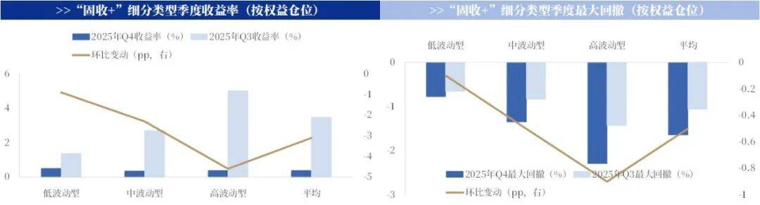居民存款“搬家”进行时 “固收+”基金再度走红