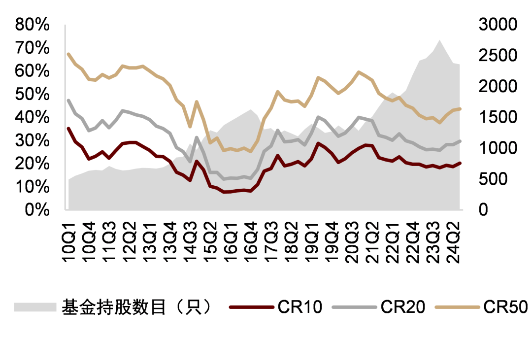 公募加仓非银金融，后市机会如何？