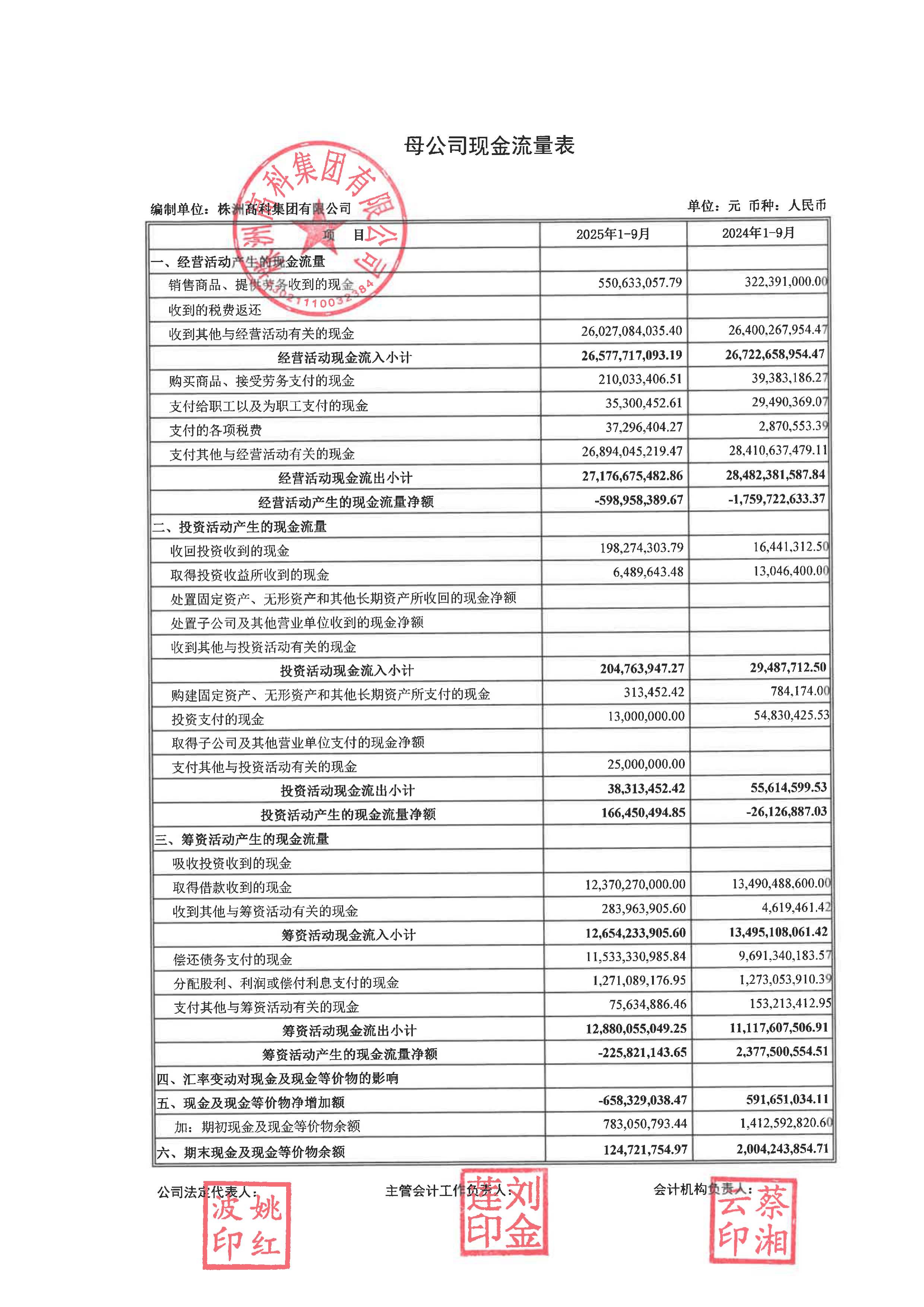 茂莱光学（688502）2025年年报简析：营收净利润同比双双增长，应收账款上升