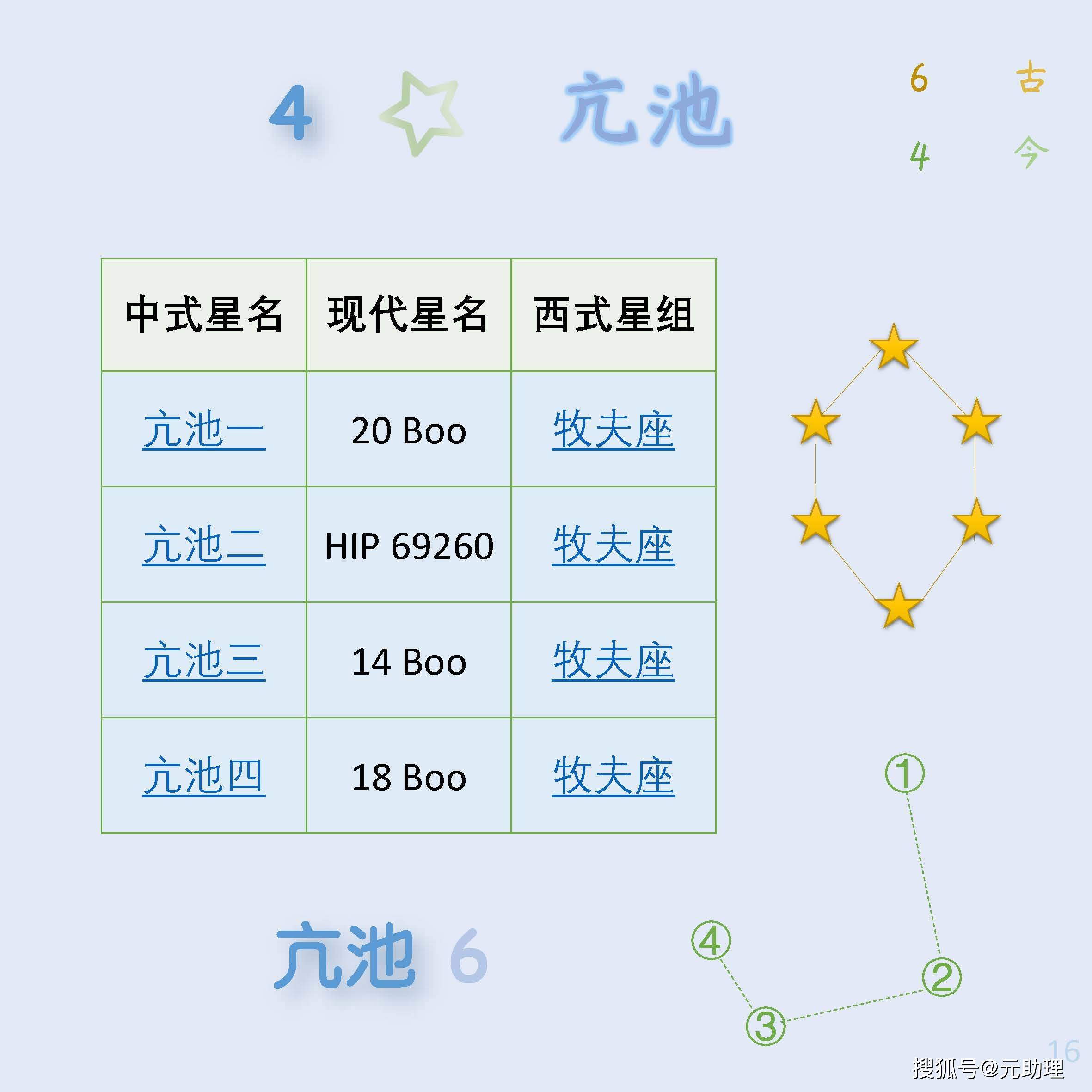 春季“明星”角宿一14日迎来年度最佳观测窗口