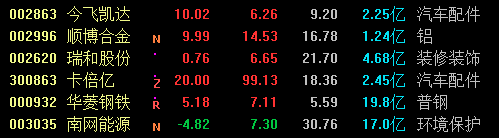 公募最新调研路径曝光 重点“掘金”科技成长方向