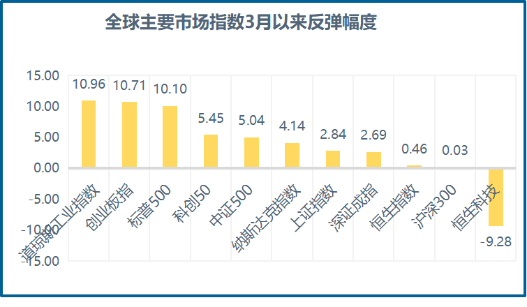 公募最新调研路径曝光 重点“掘金”科技成长方向