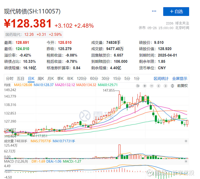 债市公告精选|中骏集团拟发行强制可转债及股份，重组方案涉22.7亿美元债务