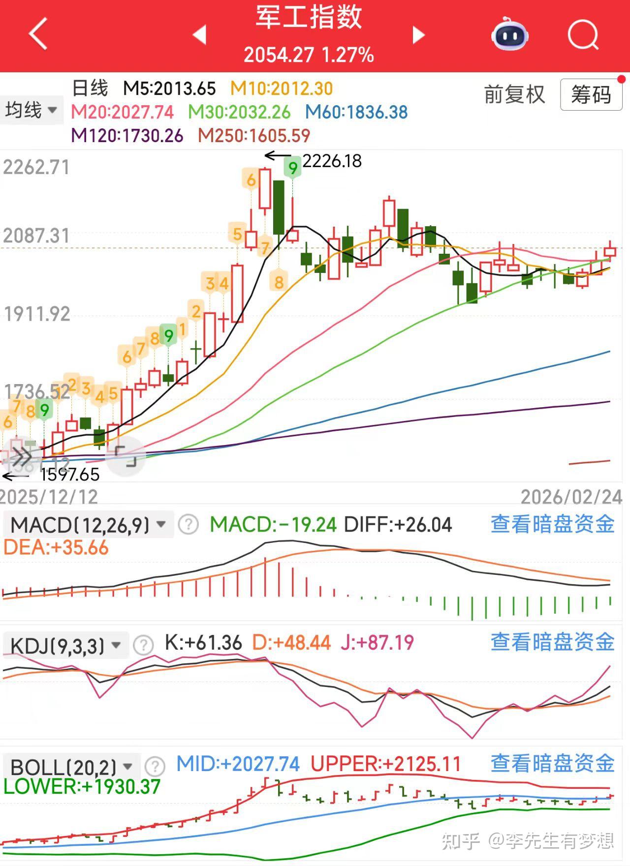 全线大涨！超80亿资金，“借基”扫货！这类投资如何选？