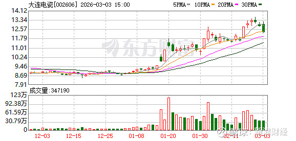 华致酒行:截至2026年4月10日,公司股东人数共计17,969户