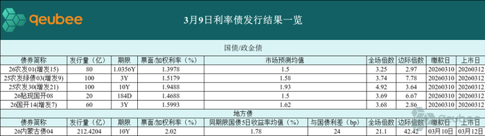 30年期国债期货创新高 机构看多超长债行情