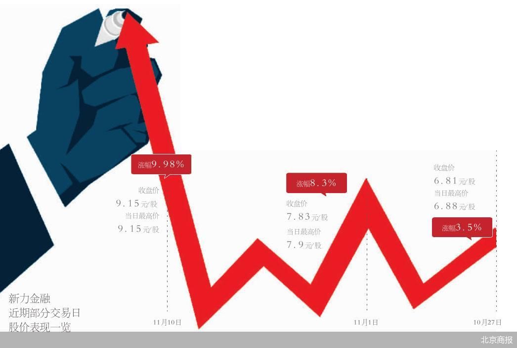 2025年末银行理财存续规模33.29万亿元；中国人寿拟与国寿启远成立合伙企业 | 金融早参
