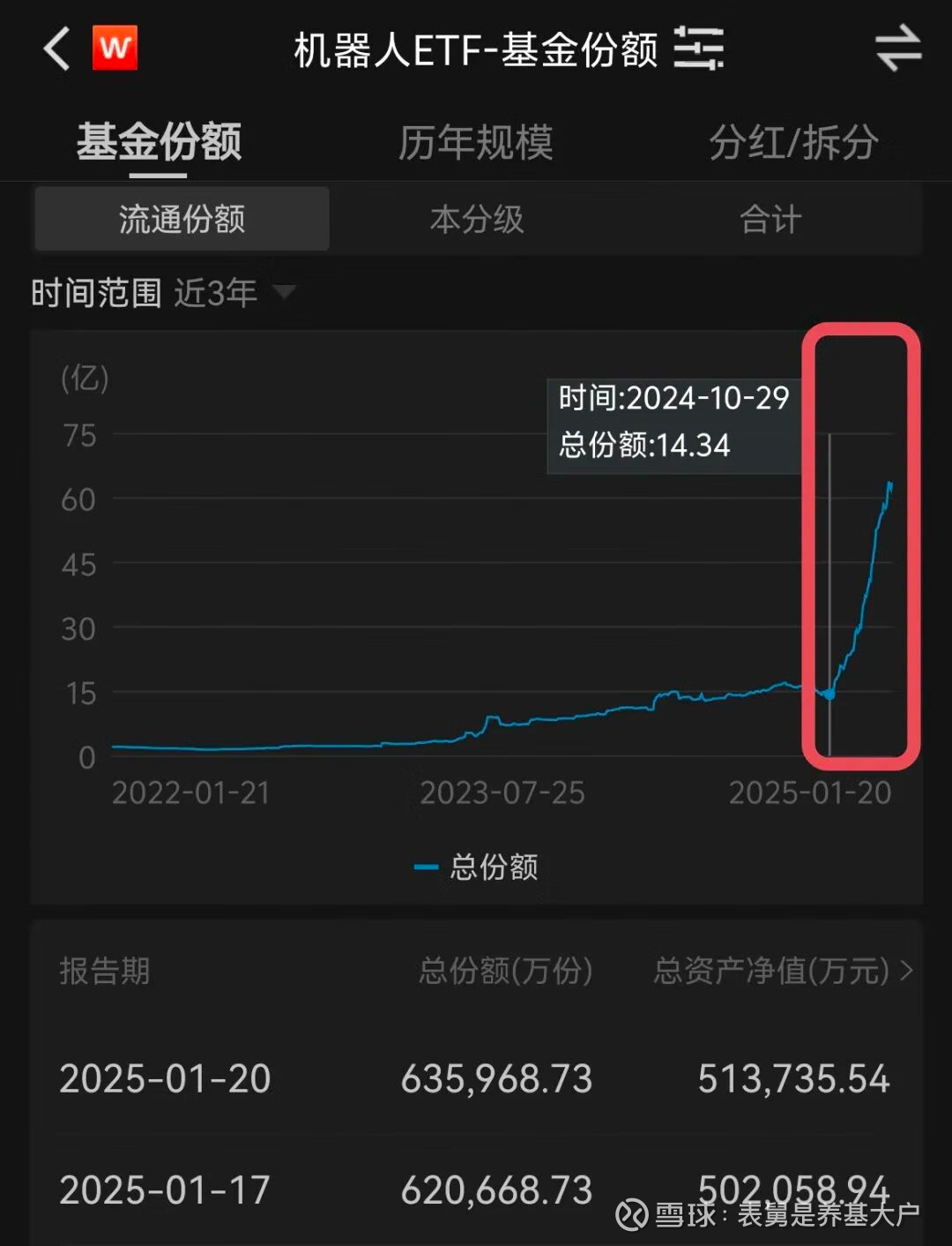 AI产业链股震荡调整，科创创业人工智能ETF易方达（159140）获资金逆势加仓