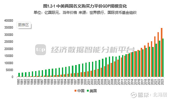 按购买力平价计算2026年乌兹别克斯坦GDP将位居全球第55