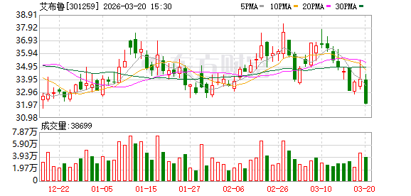 中粮科工：截至4月10日收盘，公司股东数为21,824户
