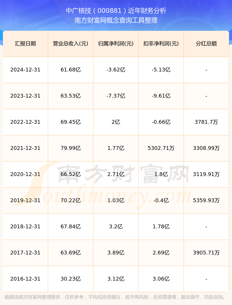 中广核技：我司子公司京师光电公司产品不适用于CPO领域