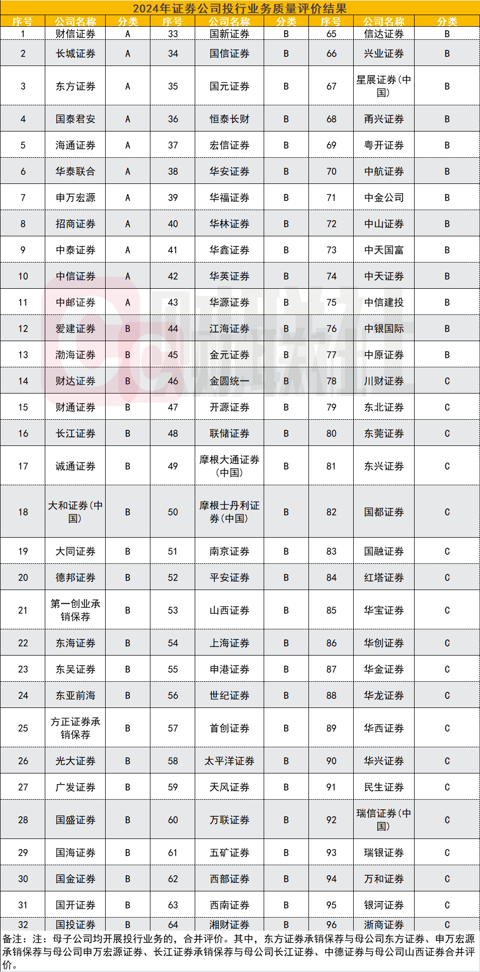 一季度债券承销及ABS业务处罚突然增多了？投行问题出在哪？