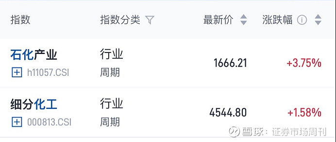 资源股走势分化，关注稀土ETF易方达（159715）、化工行业ETF易方达（516570）等产品投资机会
