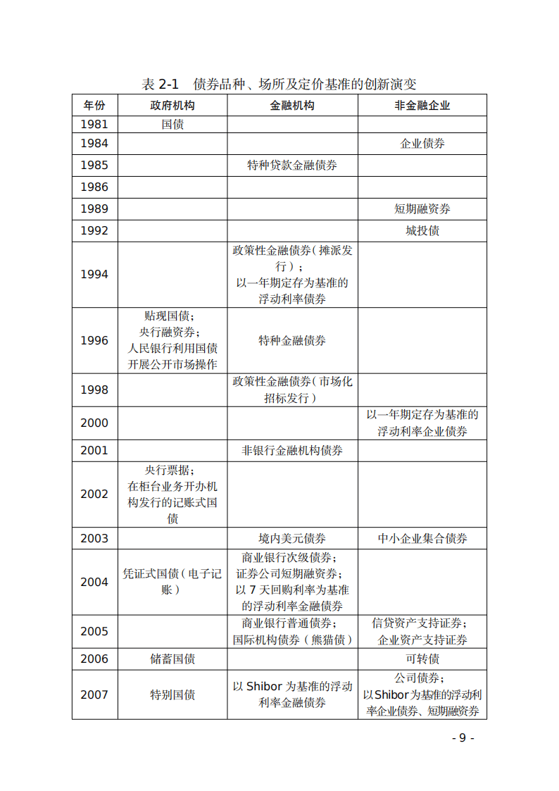 债市早参4月17日|一季度我国GDP增5.0%；剑指评级虚高等行业乱象！监管召集评级机构开会