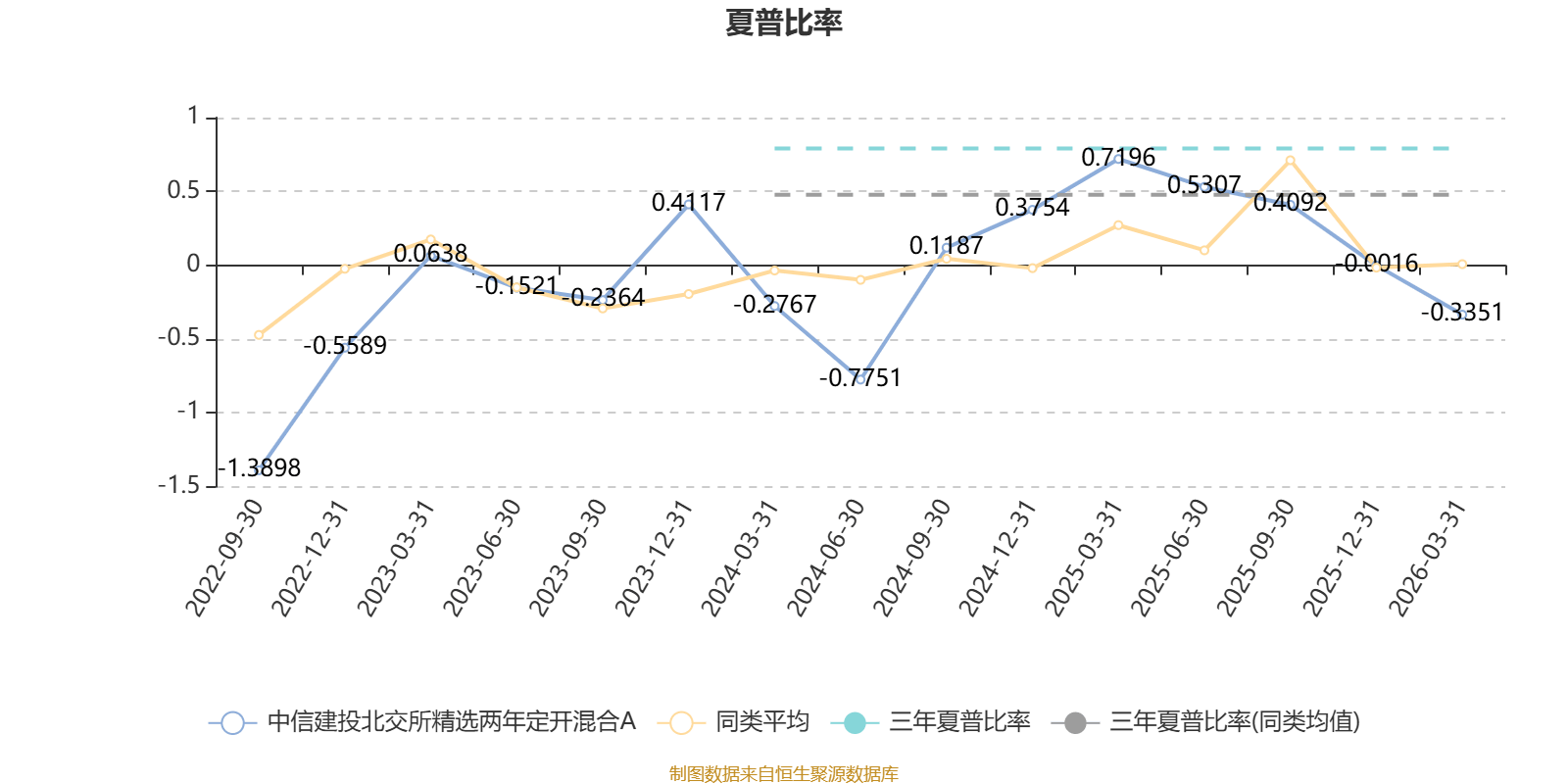 中信建投：一季度经济数据对债市偏强态势形成阶段性支撑