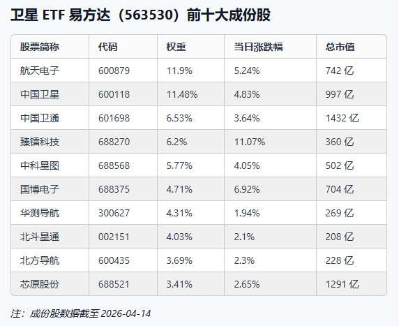 政府工作报告首提卫星互联网，关注卫星ETF易方达（563530）、通用航空ETF易方达（159255）投资价值