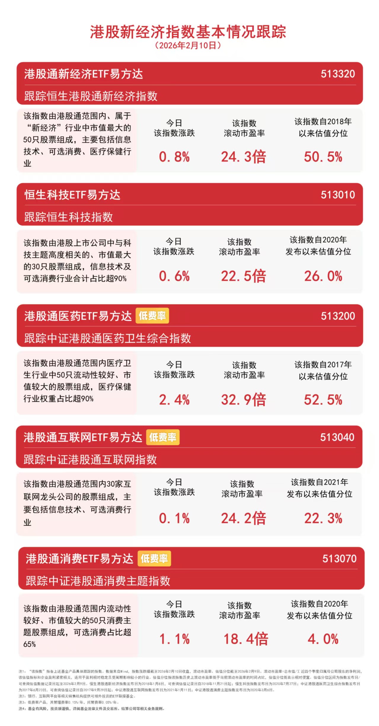 大盘震荡反弹，A500ETF易方达（159361）、沪深300ETF易方达（510310）标的指数上涨1%