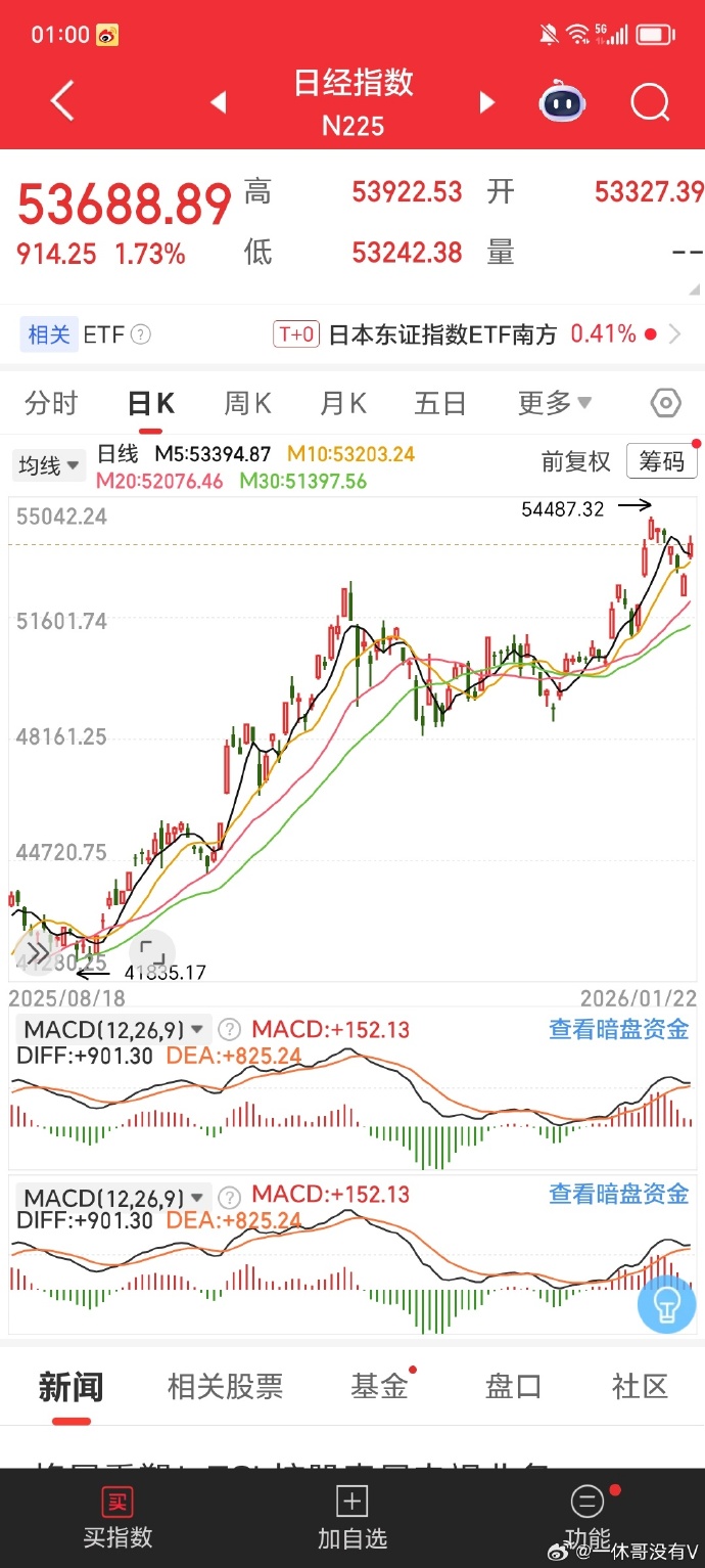 大盘震荡反弹，A500ETF易方达（159361）、沪深300ETF易方达（510310）标的指数上涨1%