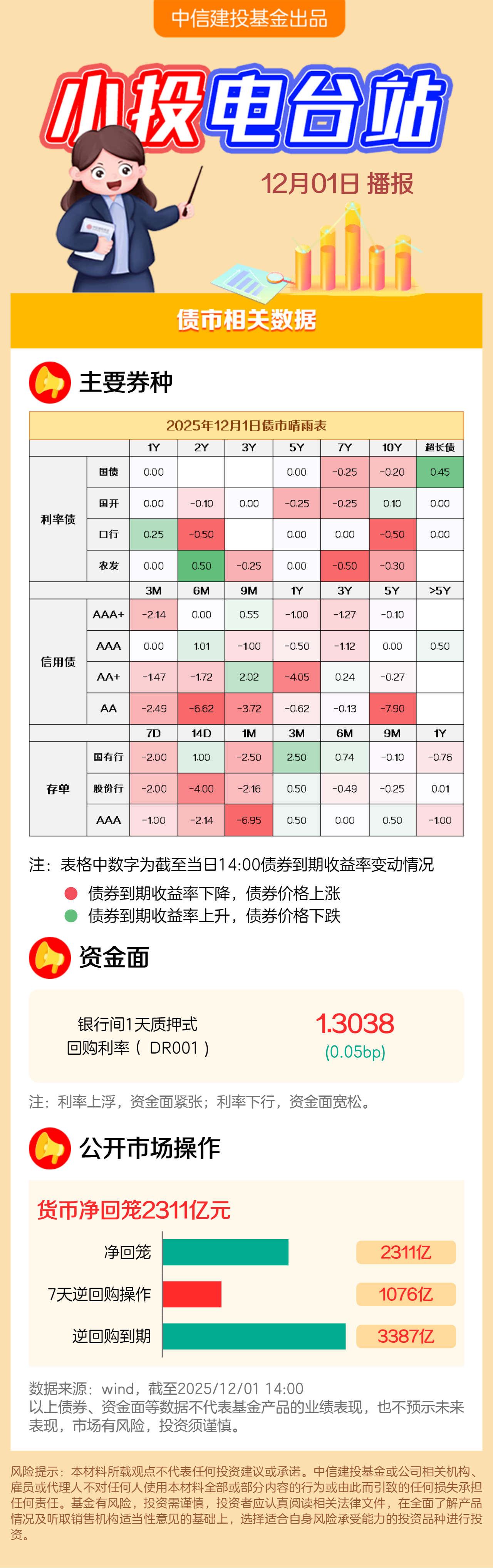中资离岸债风控周报（4月13日至17日 ）：一级市场发行回暖 二级市场小幅上涨