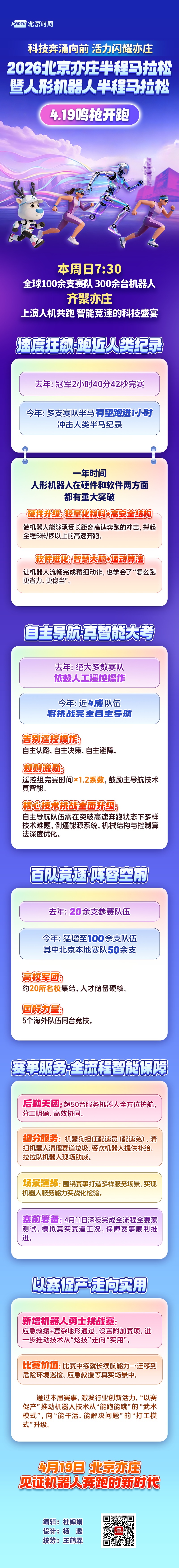 视频丨全球顶尖机器人为啥抢着到亦庄“刷简历”