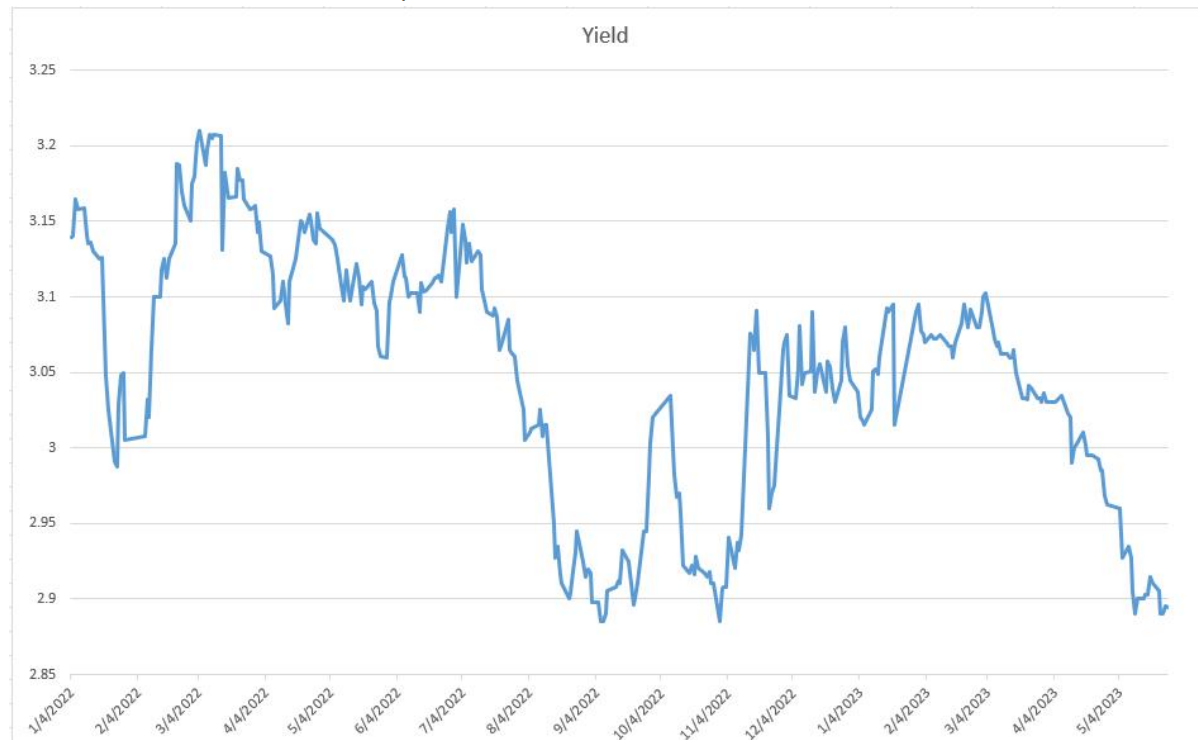 每周债市看点 | 怡亚通2025年度净亏损3.19亿元，蓝光发展新增重大诉讼