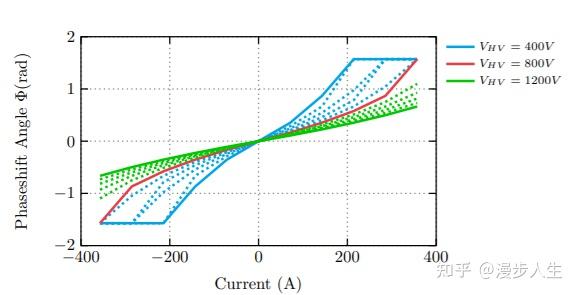 时代电气公布国际专利申请：“一种双有源桥变换器及电源供应装置”