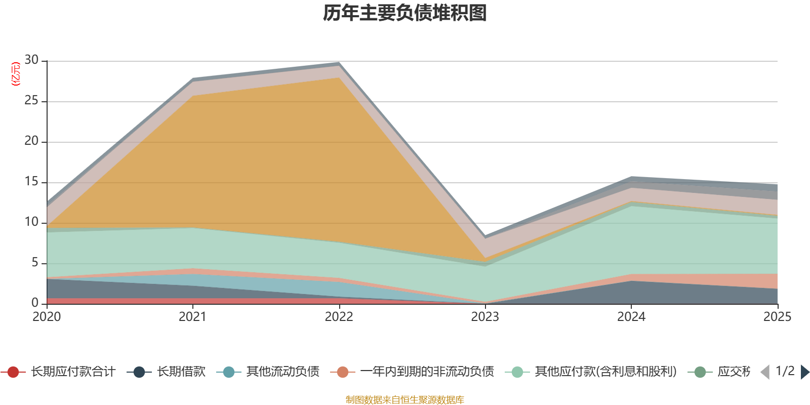金天钛业（688750）2025年年报简析：净利润同比下降60.93%，存货明显上升