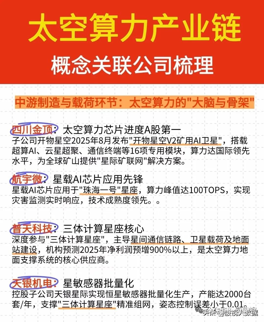 太空算力不只是“黑科技”更是“新引擎”