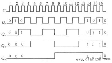 燕东微获得实用新型专利授权：“四位同步加减二进制计数器的版图结构”