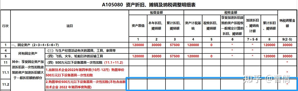 科华生物：计提信用减值损失、资产减值损失和折旧与摊销虽然会减少净利润，但不会有现金流出