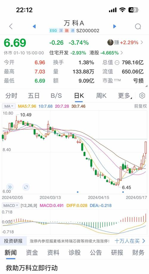 万科一笔20亿元债券展期方案获通过