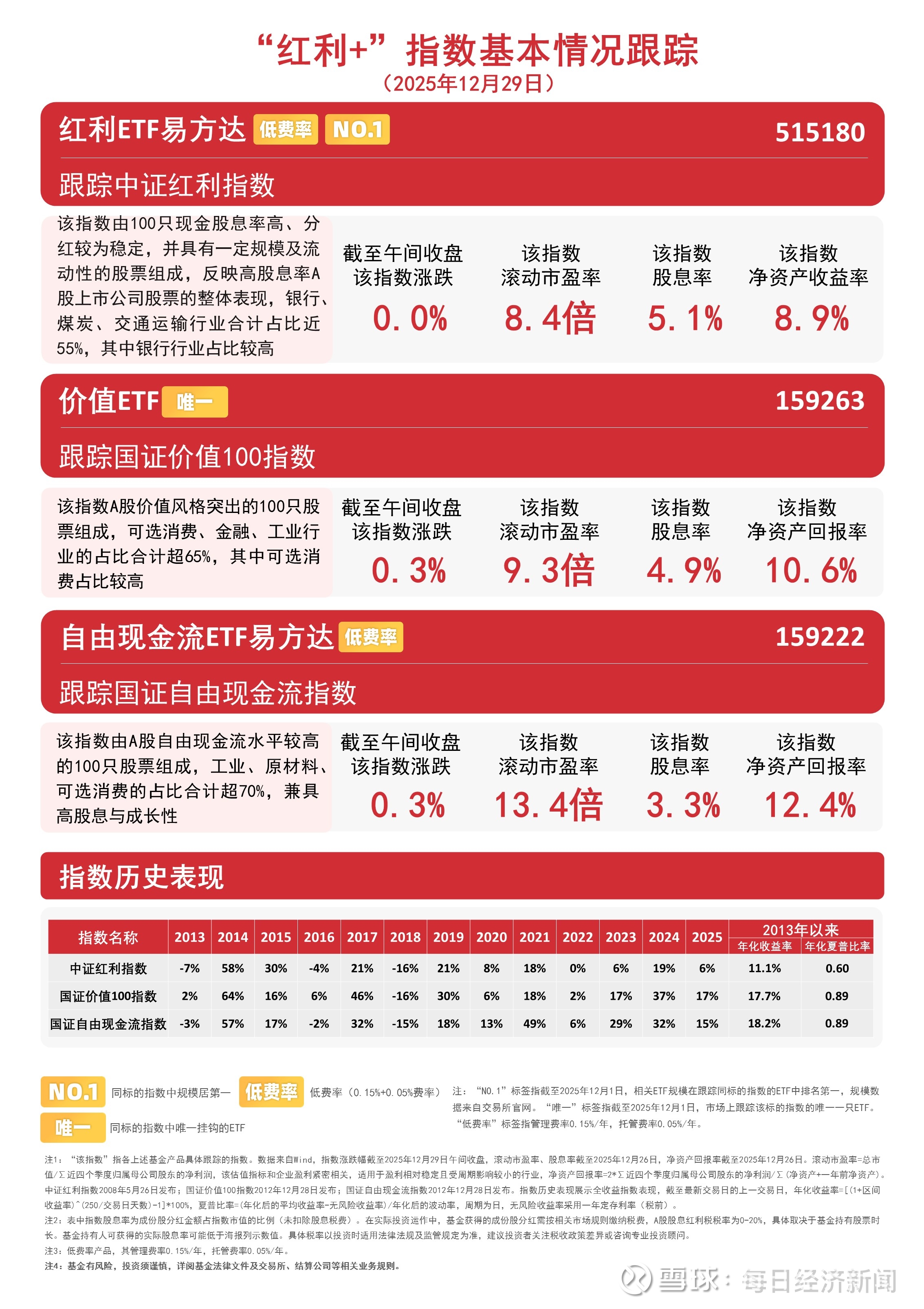 云计算方向逆势走强，关注云计算ETF易方达（516510）等产品投资价值