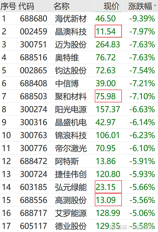 A股突变！七大巨头集体异动！市场格局突现三大变数！