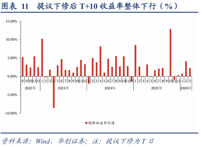 中证转债指数收涨0.71%，249只可转债收涨