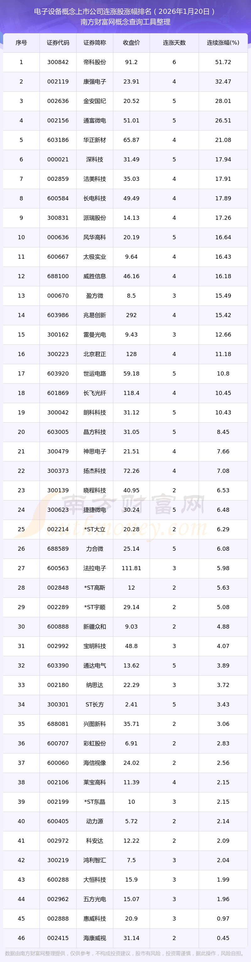 世纪天鸿：截至2026年4月20日公司最新一期股东户数为20,611户